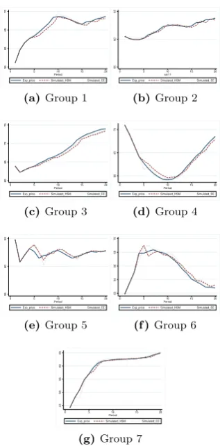 Figure 11: Simulation results based on the HSM and the EEA. The continuous black line is the exper-imental market price, the blue line is the market price generated using the HSM and thedashed grey line is the market price generated using the EEA.