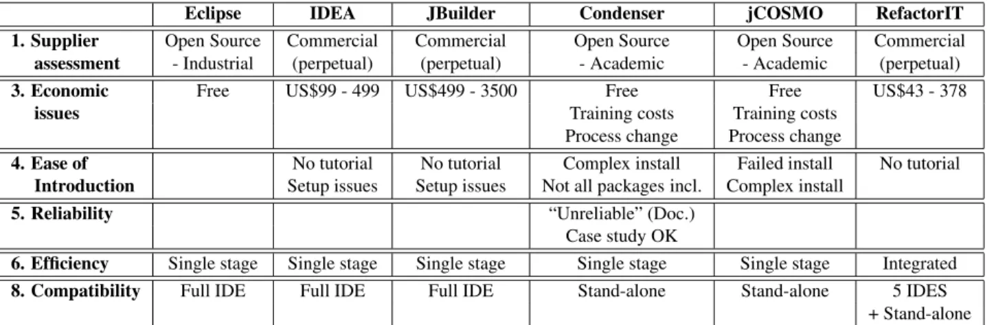 Table 5. Qualitative Data Summary
