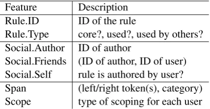 Table 2: Summary of features.