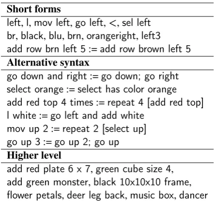 Table 3: Example deﬁnitions. See CodaLab work-sheet for the full leaderboard.