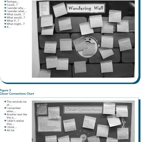 Figure 2 Wondering Wall Chart