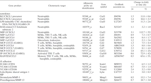 TABLE 2. Leukocyte inﬁltration