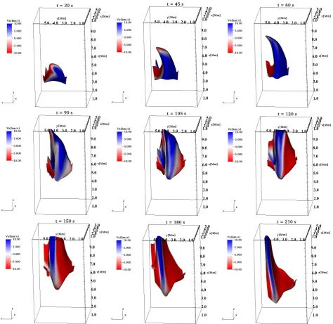 Figure 4. Snapshots of a temperature contour at various times. The jet is represented by an isosurface of the plasma temperature equal to 10code labels the value of4 K
