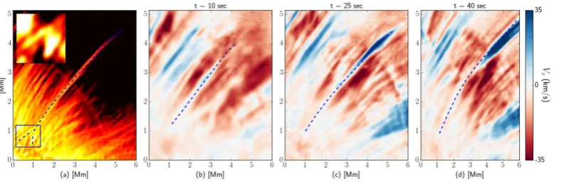 Figure 5. Left to right: Panels show a spicule (traced as dashed-line) oﬀ-limb, observed in H(LOS) Doppler velocity estimates (b-d)