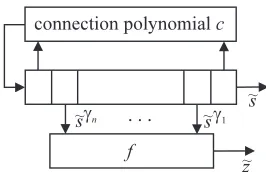 Fig. 2. The application of a keystream generator (i.e. NLFG) in a synchronous secretkey encryption and decryption system.
