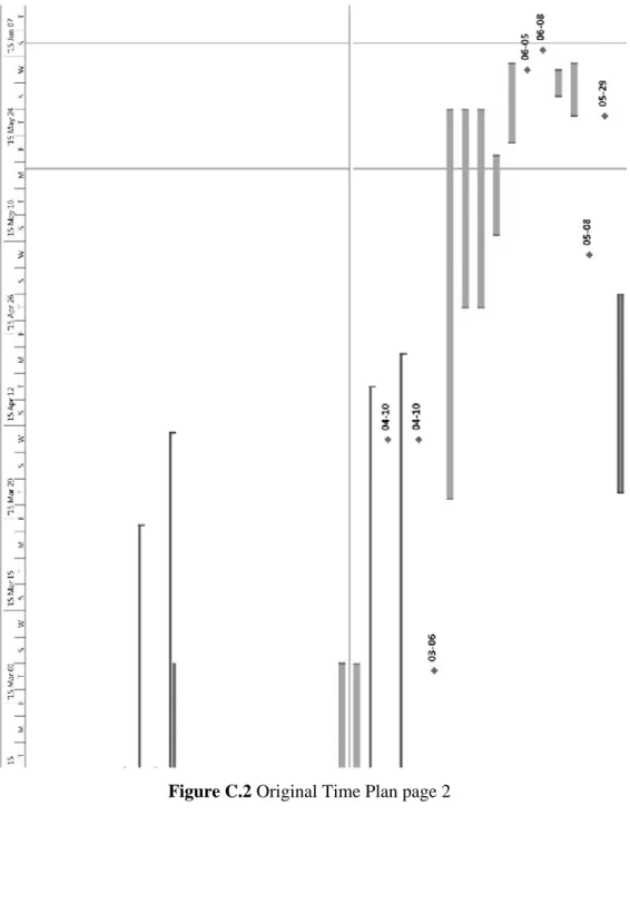 Figure C.2 Original Time Plan page 2 