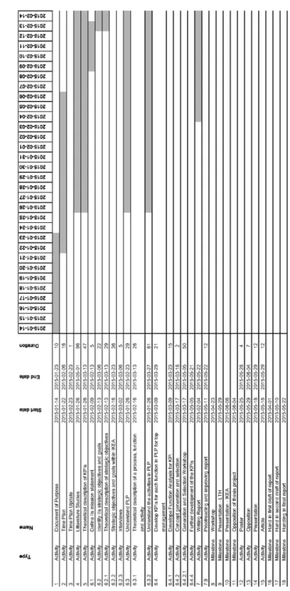 Figure C.3 Actual time plan page 1 