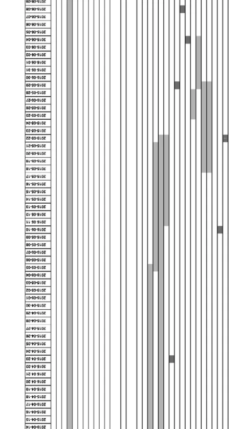 Figure C.5 Actual time plan page 3 
