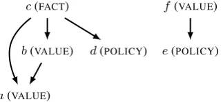Figure 1: Example annotated CDCP comment.1