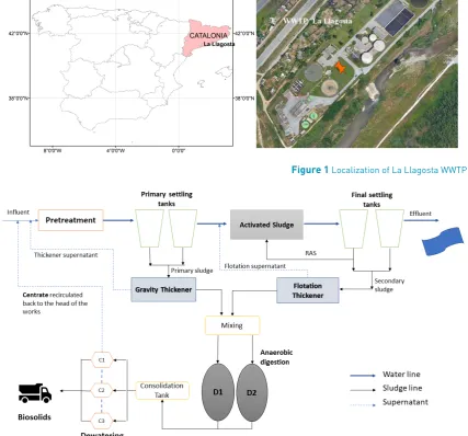 Figure 2 La Llagosta WWTP (Barcelona, Spain)