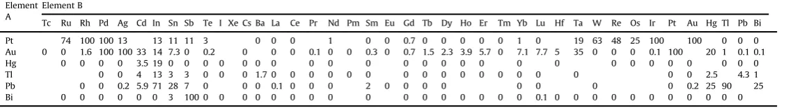 Table 4 (continued )