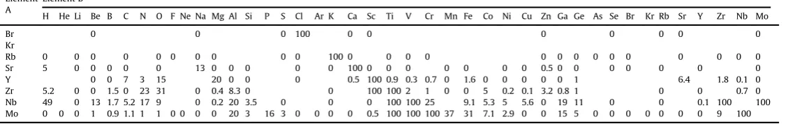 Table 1 (continued )