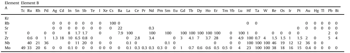 Table 2 (continued )
