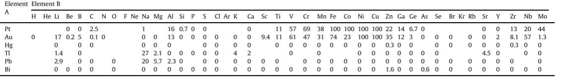 Table 3 (continued )
