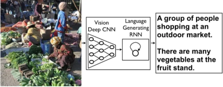 Figure 1. NIC, our model, is based end-to-end on a neural net- net-work consisting of a vision CNN followed by a language  gener-ating RNN