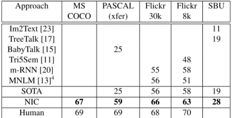 Table 1. BLEU-1 scores. We only report previous work results when available. SOTA stands for the current state-of-the-art.