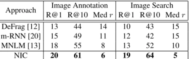 Table 3. N-best examples from the MSCOCO test set. Bold lines indicate a novel sentence not present in the training set.