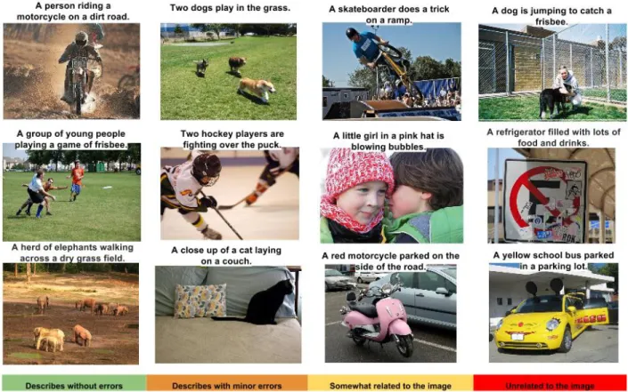 Figure 5. A selection of evaluation results, grouped by human rating.