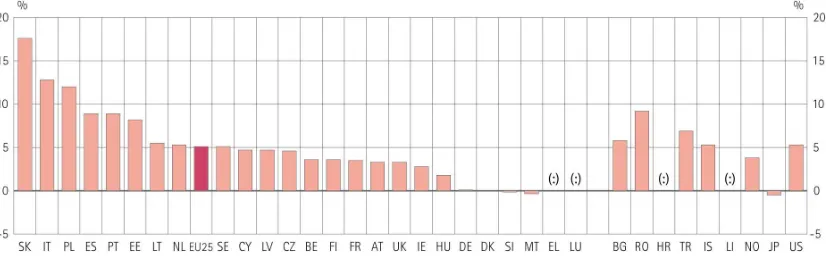 Table 3.4: Total number of tertiary graduates from MST fields, 2000-2003 (x1000)  