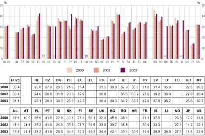 Table 3.8: % female Graduates by field (EU-25) 