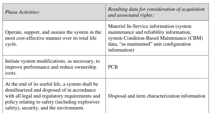 Table 3 summarizes how the depth and breadth of the DMS product data analysis increases through the  MDRs