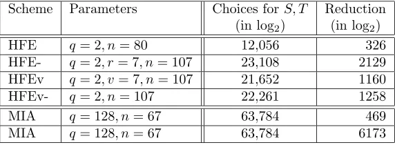 Table 2: Numerical Examples for the Reduction Results of this Paper