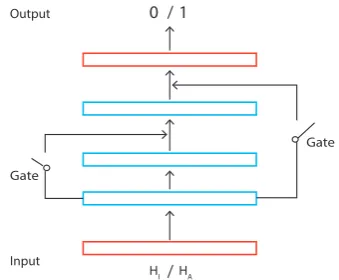 Figure 2: Neural structure of i-CNN. Two setsof convolutional ﬁlters are shown, with the cor-responding features in red and blue, respectively.The weights of the ﬁlters on two input argumentsare tied.