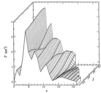 Figure 5-67: A three dimensional plot of the best fit model predissociationlinewidths r(v,J)
