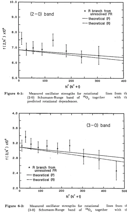 Figure 6-1: 