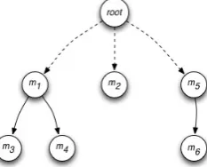Figure 1: Latent tree used for structural learning