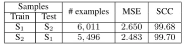 Table 1: Accuracy of the loss regressor on two different setsof examples generated from different documents samples.