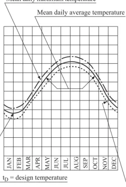 Fig. 2.1  Commonly used definitions of temperatures  B.3  Structural members which are stressed in direction of their thickness 