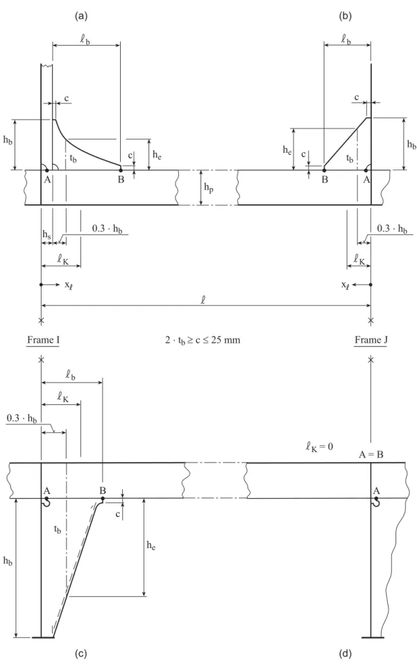 Fig. 3.1  End attachment of stiffeners and frames 