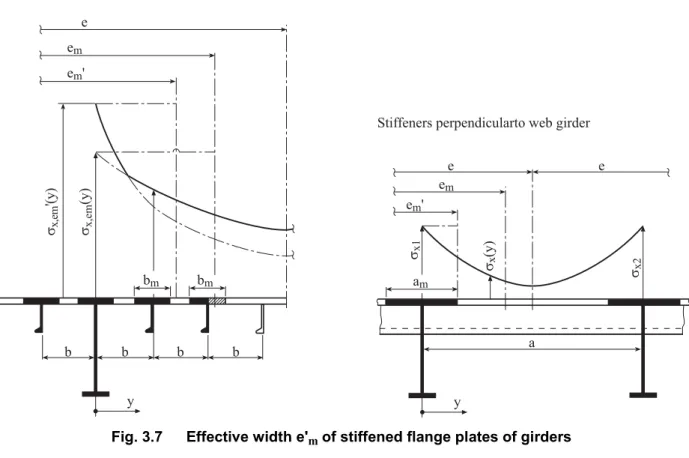Fig. 3.7  Effective width e' m  of stiffened flange plates of girders   D.3.4  Webs and flanges 