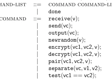 Figure 2: Grammar for Simple Protocols