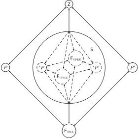 Figure 7: Simulator for F2ma