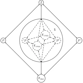 Figure 9: The simulator for F2ke