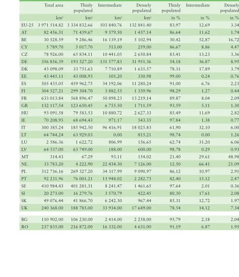 Table 11.2: The Eurostat “degree of urbanisation” concept, 2001 data