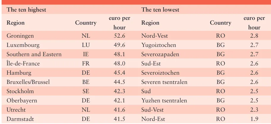 Table 5.1: Labour productivity based on hours worked
