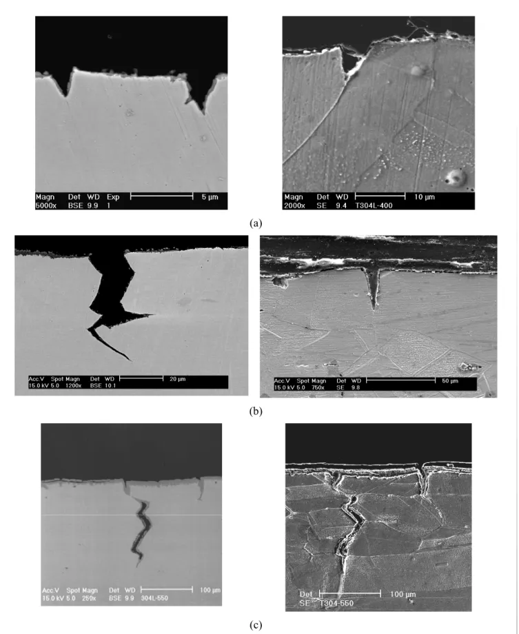 Figure 9. Cross sections of the 304L stainless steel SCC sample tested in deaerated supercritical water at   (a) 750 °F, (b) 930 °F, and (c) 1020 °F  [5] .