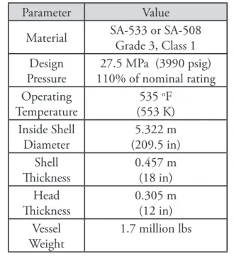 Table 1:  SCWR Pressure Vessel Specifications  [5]