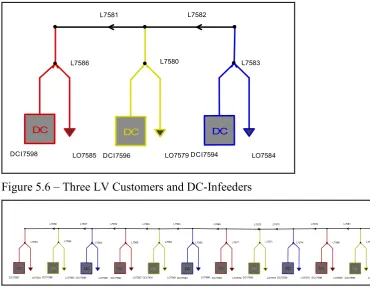 Figure 5.6 – Three LV Customers and DC-Infeeders 