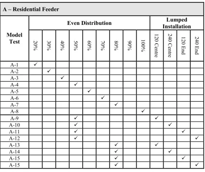 Table 1.1 – Models for Major urban residential Network 