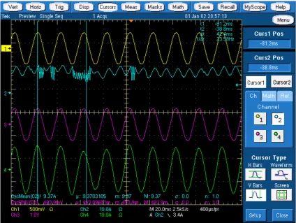 Figure 4.16 – Aurora PVI-2000 Input and Output Voltage and Current Waveforms 