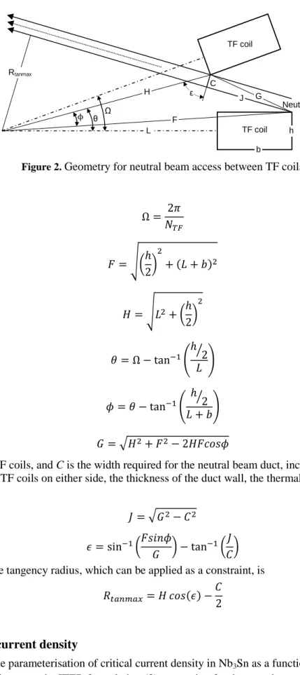 Figure 2.  Geometry for neutral beam access between TF coils 
