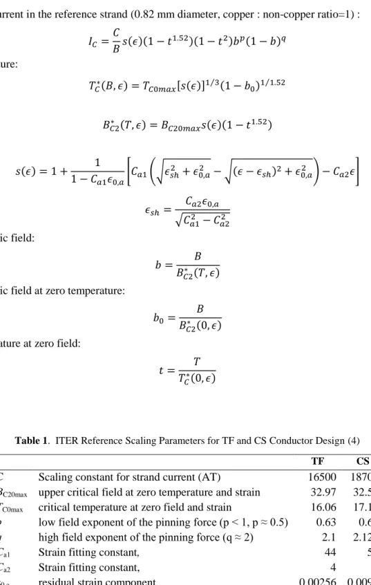 Table 1.  ITER Reference Scaling Parameters for TF and CS Conductor Design (4) 