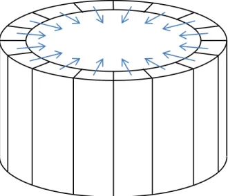Figure 5.  A portion of the inboard part of the TF coils, showing a self-supporting arch or vault