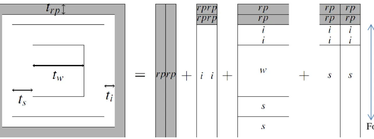 Figure 7.  The cable plus radial plate shown split into series and parallel components