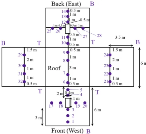Fig. 2. Location of the pressure taps during RCC on each face of the cube (T,top; B, base) and the openings (white rectangles), when looking directly at thecube with