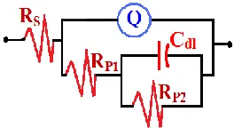 Figure 4.  The equivalent circuit model used to fit the EIS experimental data. 